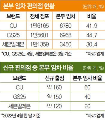 매경이코노미