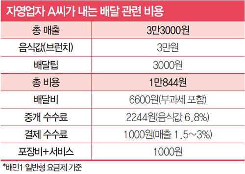 매경이코노미