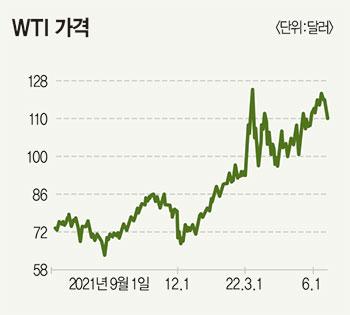 매경이코노미