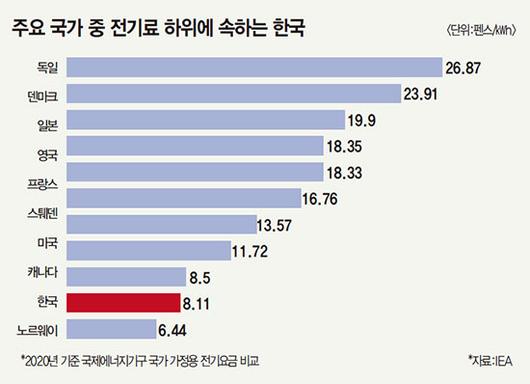 매경이코노미