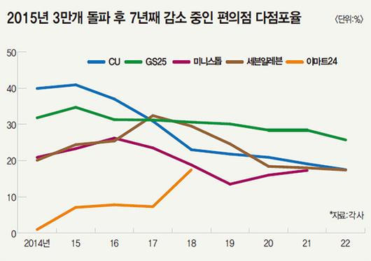 매경이코노미