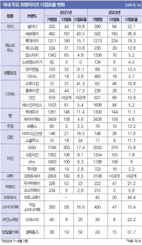 매경이코노미