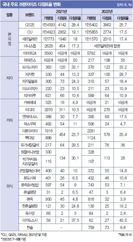 매경이코노미