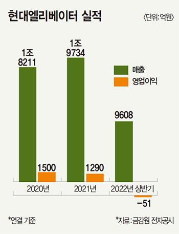 매경이코노미