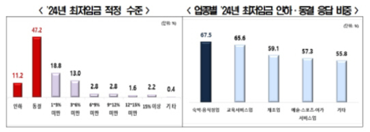 매경이코노미