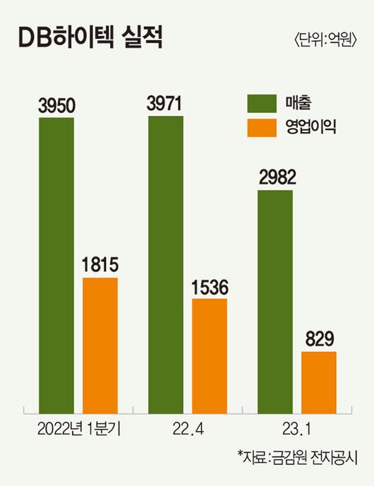 매경이코노미