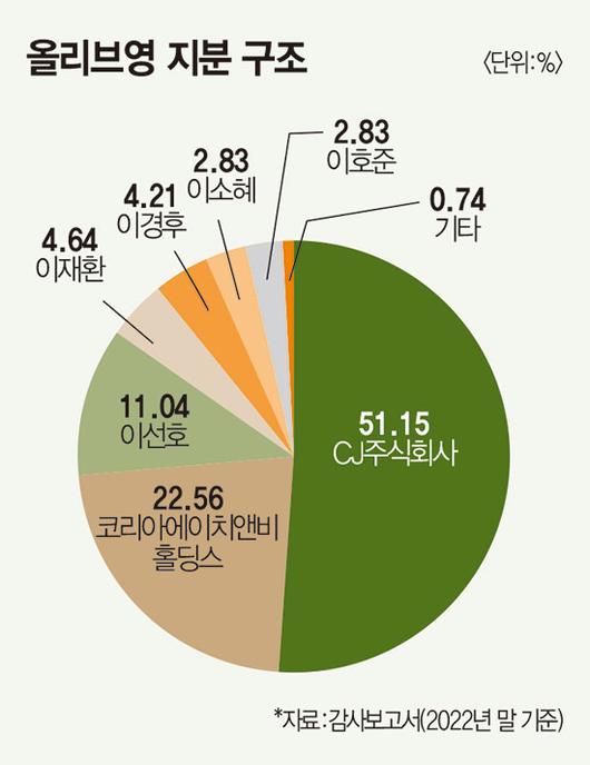 매경이코노미