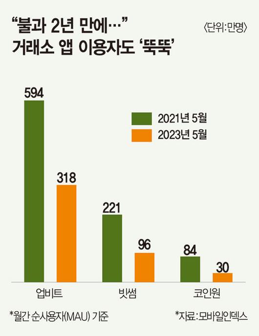 매경이코노미