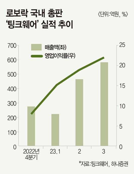 매경이코노미