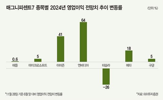 매경이코노미