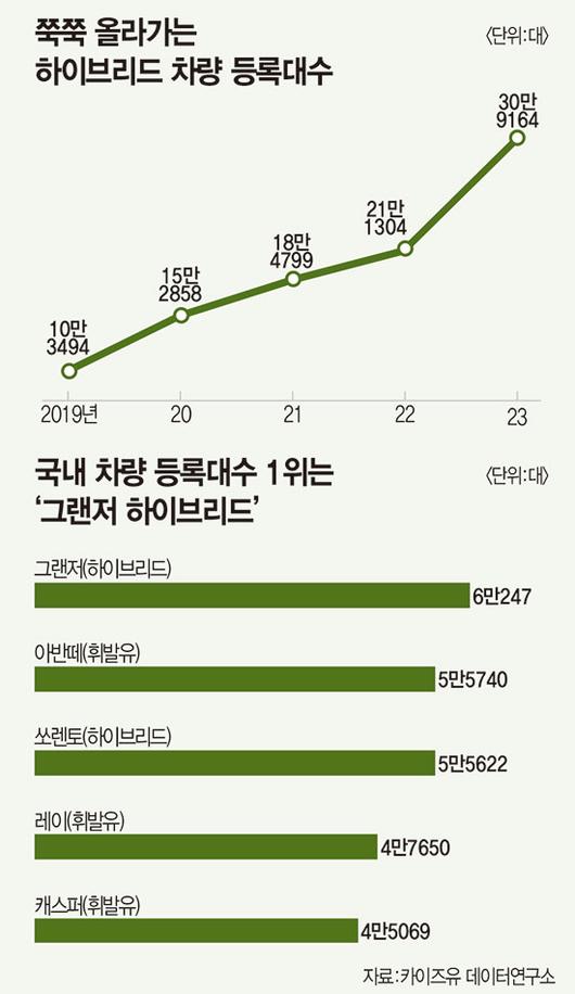 매경이코노미