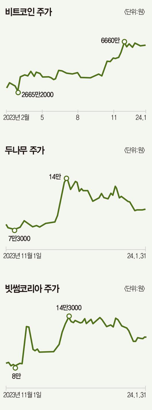 매경이코노미