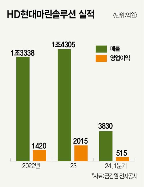 매경이코노미