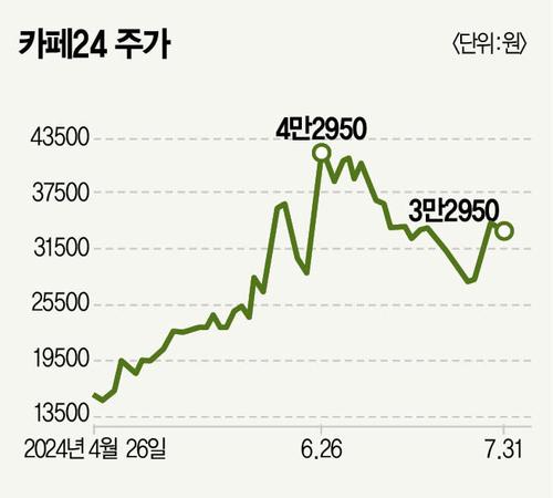 매경이코노미