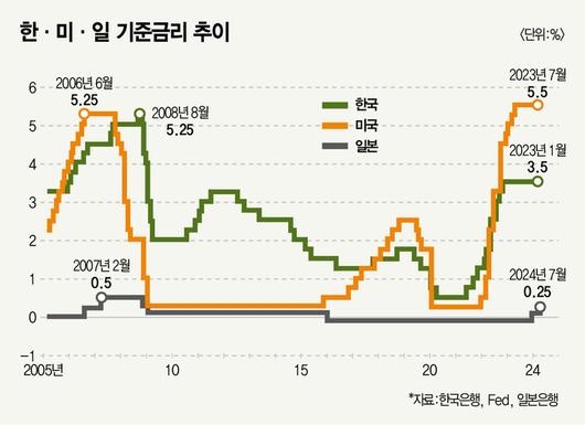 매경이코노미