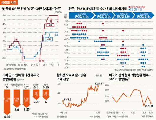 매경이코노미