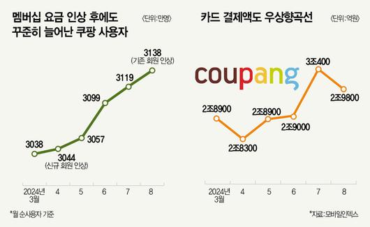 매경이코노미