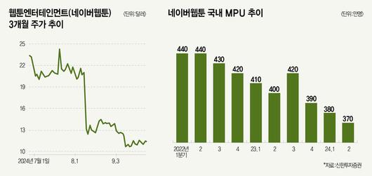 매경이코노미