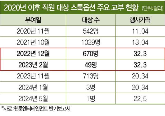 매경이코노미