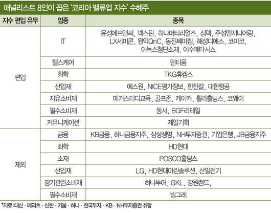 매경이코노미