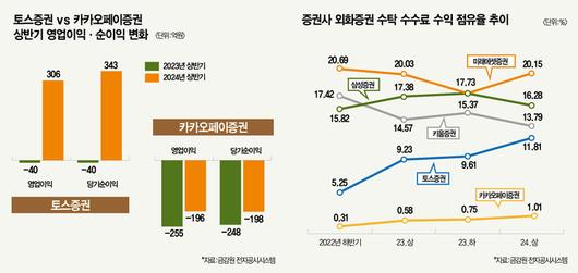 매경이코노미