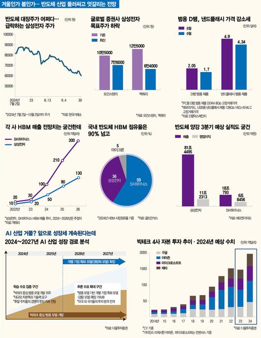 매경이코노미