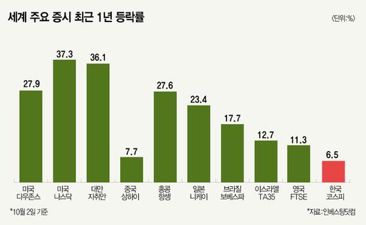 매경이코노미