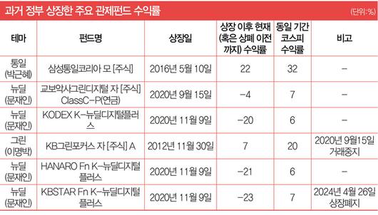 매경이코노미