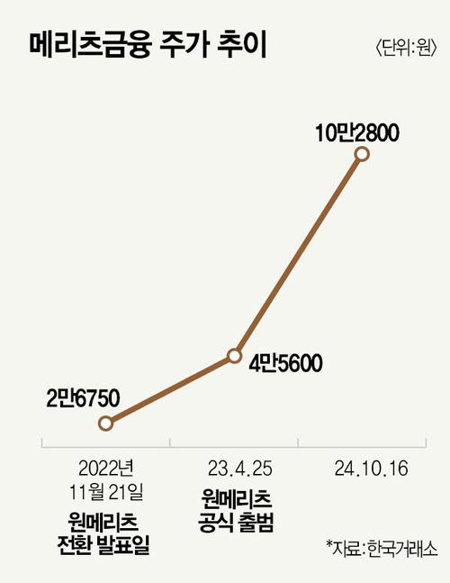 매경이코노미