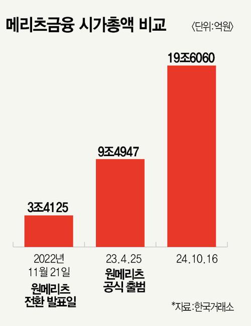 매경이코노미