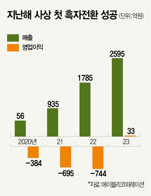 매경이코노미