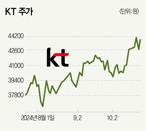 매경이코노미