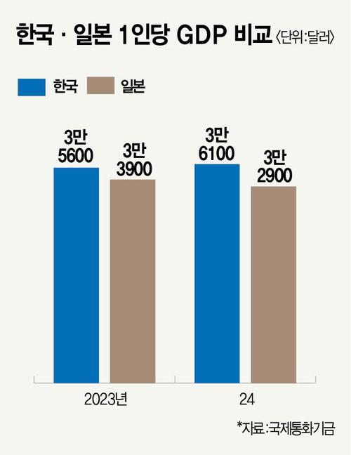 매경이코노미