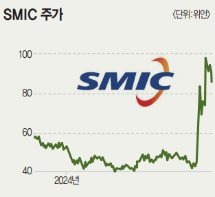 매경이코노미