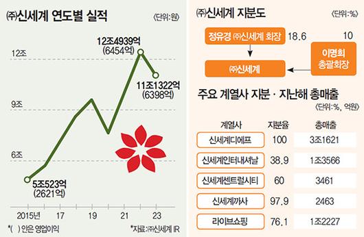 매경이코노미