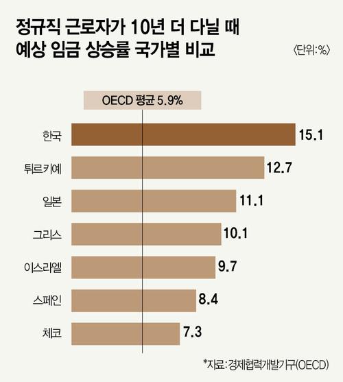 매경이코노미