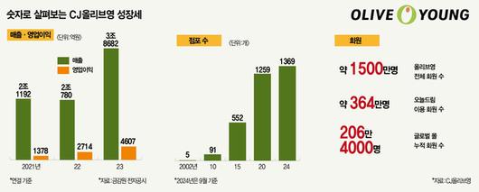 매경이코노미