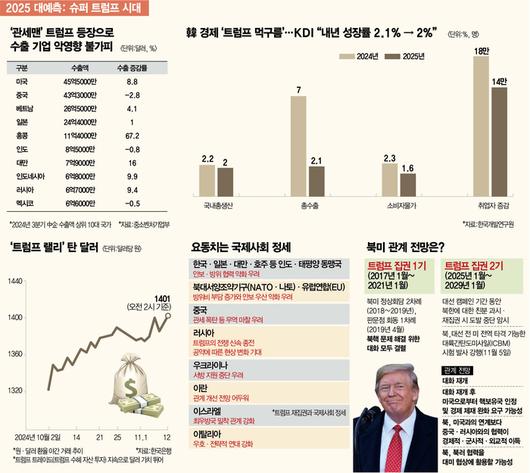 매경이코노미