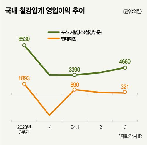 매경이코노미