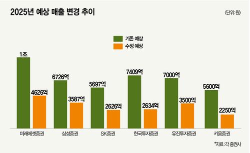 매경이코노미