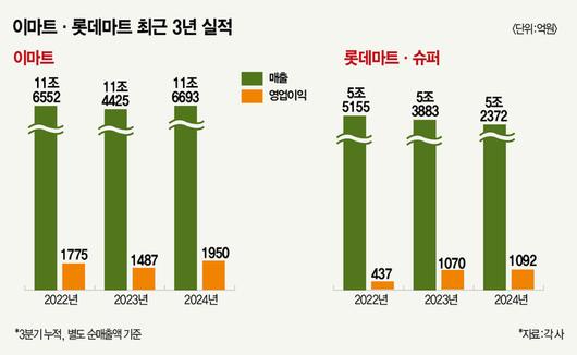 매경이코노미