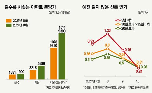 매경이코노미