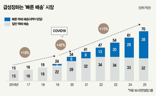 매경이코노미