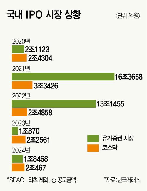 매경이코노미