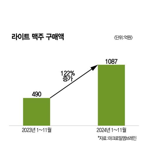 매경이코노미