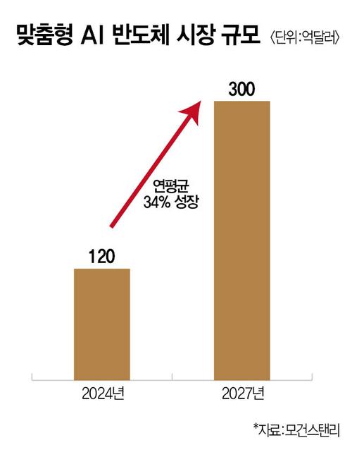 매경이코노미