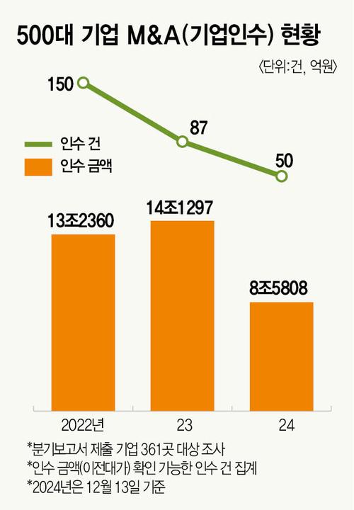 매경이코노미