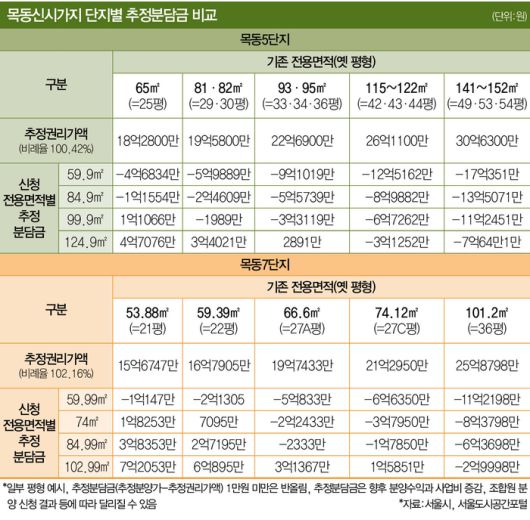 매경이코노미