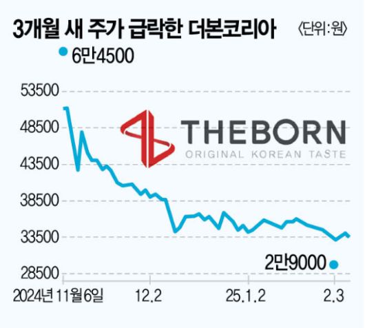 매경이코노미