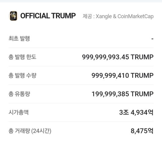 5월17일 기준 오피셜트럼프코인 현황(네이버 제공)